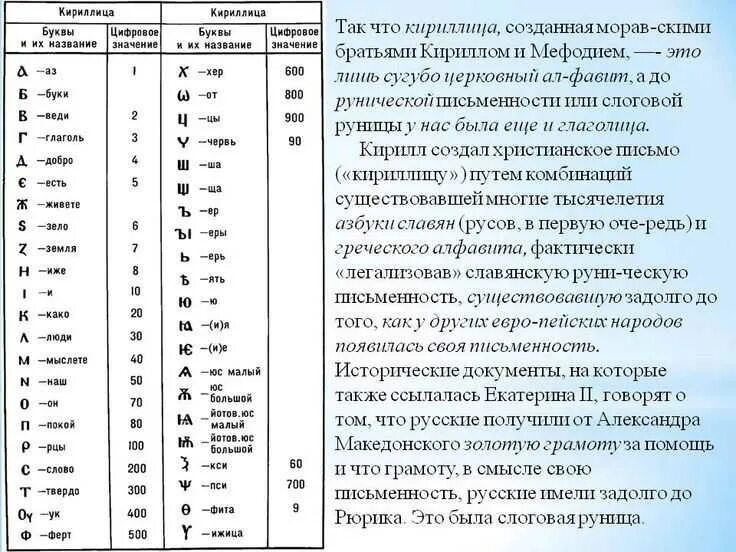 Значение букв в кириллице. Кириллица алфавит. кириллица с обозначением букв. названия букв кириллицы. расшифровка кириллицы.