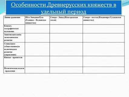 Таблица северо западная русь