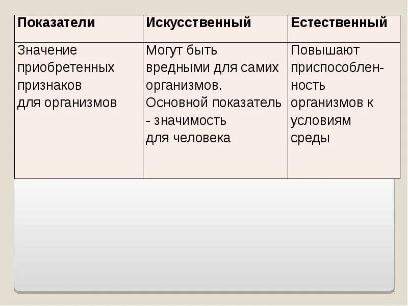 Искусственно значение. Искусственно значение