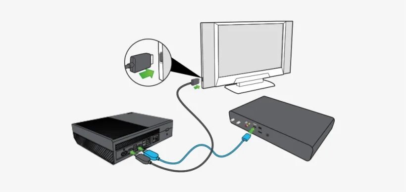 Xbox 360 через HDMI. Подключить хбокс 360 к компьютеру. Xbox 360 подключить к ноутбуку. Xbox 360 для телевизора Sony. Можно подключить xbox к ноутбуку