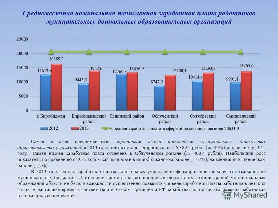 Динамика ввп россии график росстат по годам. Сравнению с 2012 годом. Номинальная начисленная заработная плата это. Развитие туристической отрасли. Сравнение стоимости топлива для автомобилей.