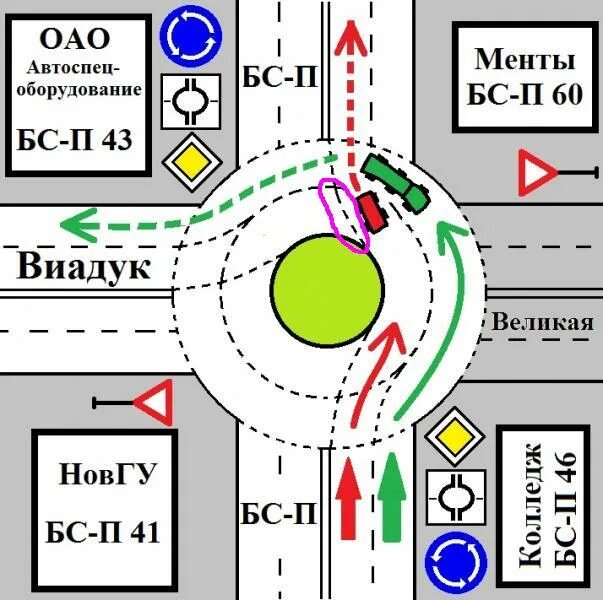 Проезд пл. Схема движения по кольцу площади Строителей Великий Новгород. Кольцо площадь Строителей Великий Новгород. Разметка кольца площади Строителей. Кольцо Строителей Великий Новгород схема проезда.