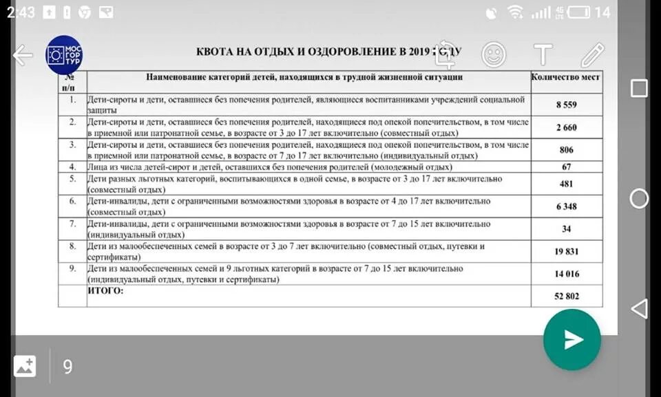 Путевки для отдыха и оздоровления детей льготных категорий. Льготные категории детей. Льготные путевки для малообеспеченных семей 2020. Мосгортур льготные путевки.