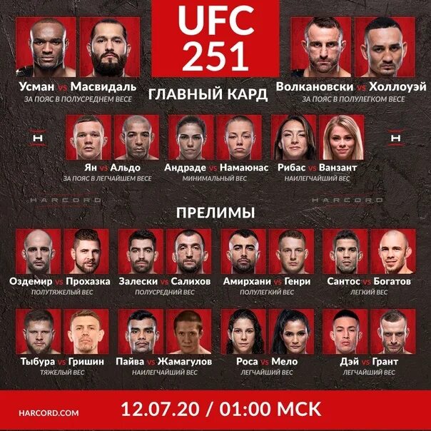 Основной кард ufc 300. UFC 251 кард. Главный кард UFC 267. Юфс 267 кард участников.