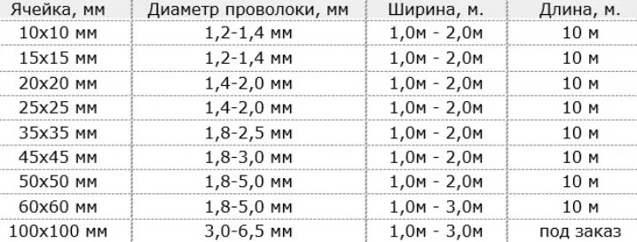 Сколько требуется проволоки