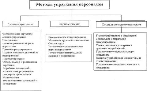 Заработная плата в системе управления персоналом