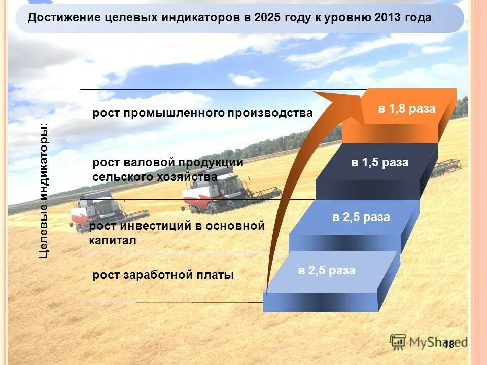 стратегия развития московского транспорта. развитие регионов до 2025 года. развитие регионов до 2025 года.
