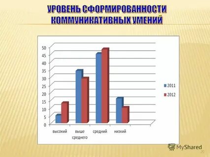 Внимание к личности ученика его целям