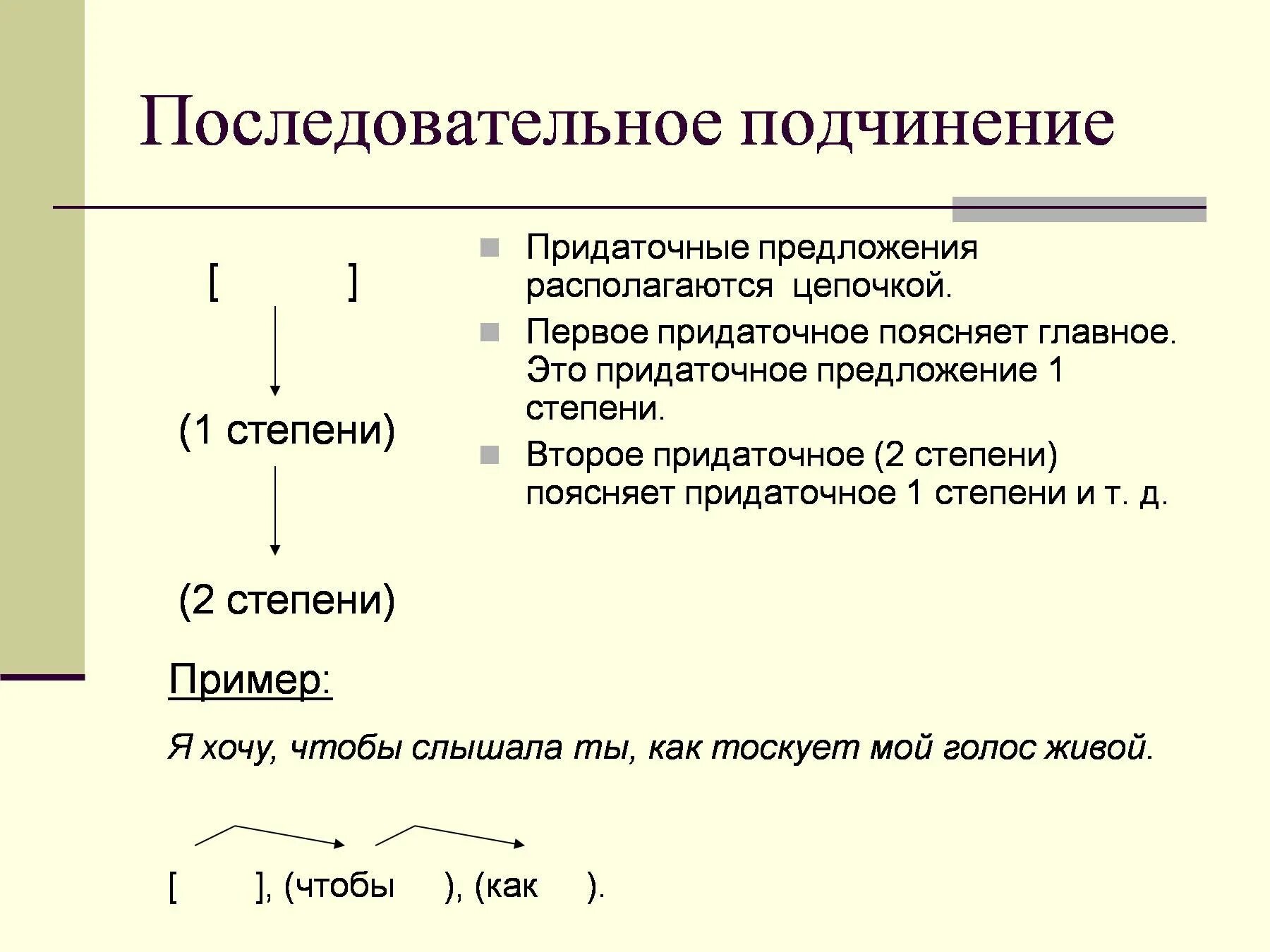 Виды подчинения придаточных однородное последовательное параллельное. Последовательное подчинение придаточных. Предложения с последовательным подчинением придаточных. Последовательное подчинение схема. Предложения с последовательным подчинением примеры.