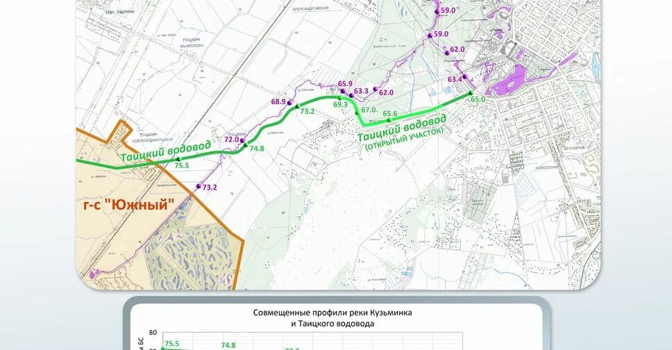 Хайпарк ИТМО Пушкин. Город Южный Санкт-Петербург. Карта Таицкого водовода. Схема Таицкого водовода.