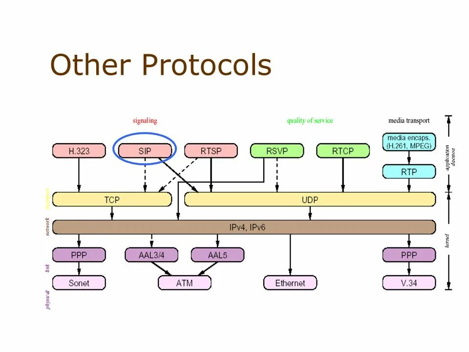 Signal protocol. Protocol. rtp путь. модель education ppp. quagga suit protocols схема.
