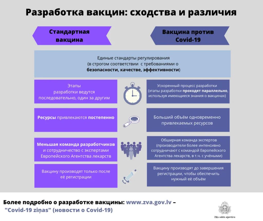 Регистрация вакцины. Этапы разработки вакцины. Ревакцинация против Covid-19 преимущества и недостатки. Вакцинация против Covid детям статистика опроса.