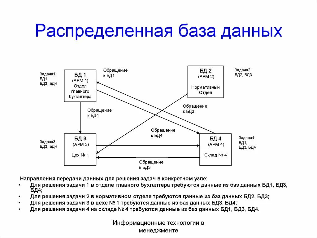 Картинки ЛОКАЛЬНАЯ БАЗА ДАННЫХ РАБОТА