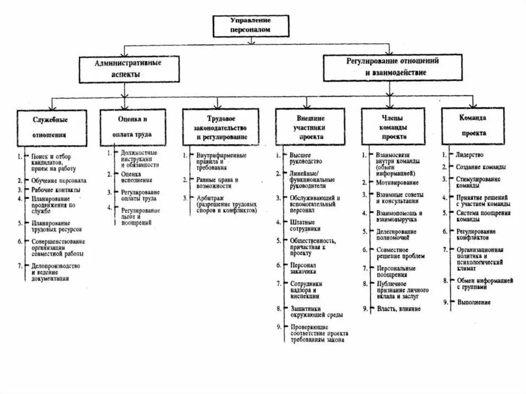 Управление социальное управление соотношение. Управление трудовыми отношениями. Управление социально-трудовыми отношениями. Управление социально-трудовыми отношениями в судовых экипажах. Функции управления персоналом.