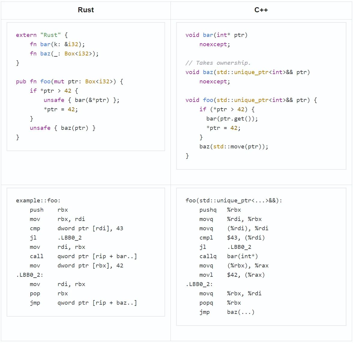 Rust coding. Rust vs c++. Сравнение Rust и c++. Syntax c++ vs Rust. Rust vs c++ Benchmark.