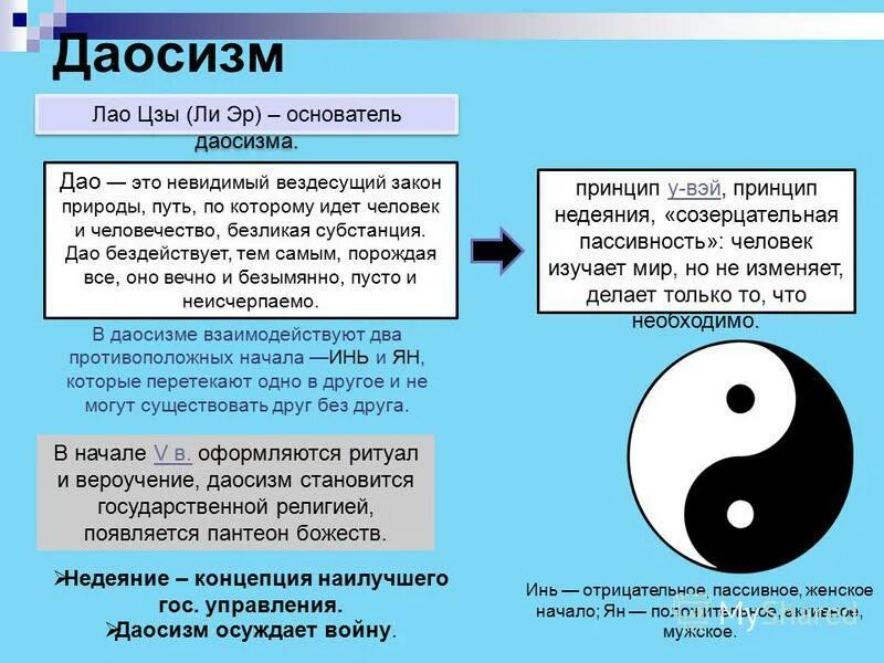 Даосизм что это. Даосизм. Даосизм схема. Конфуцианство и даосизм страны. Даосизм кратко и понятно.