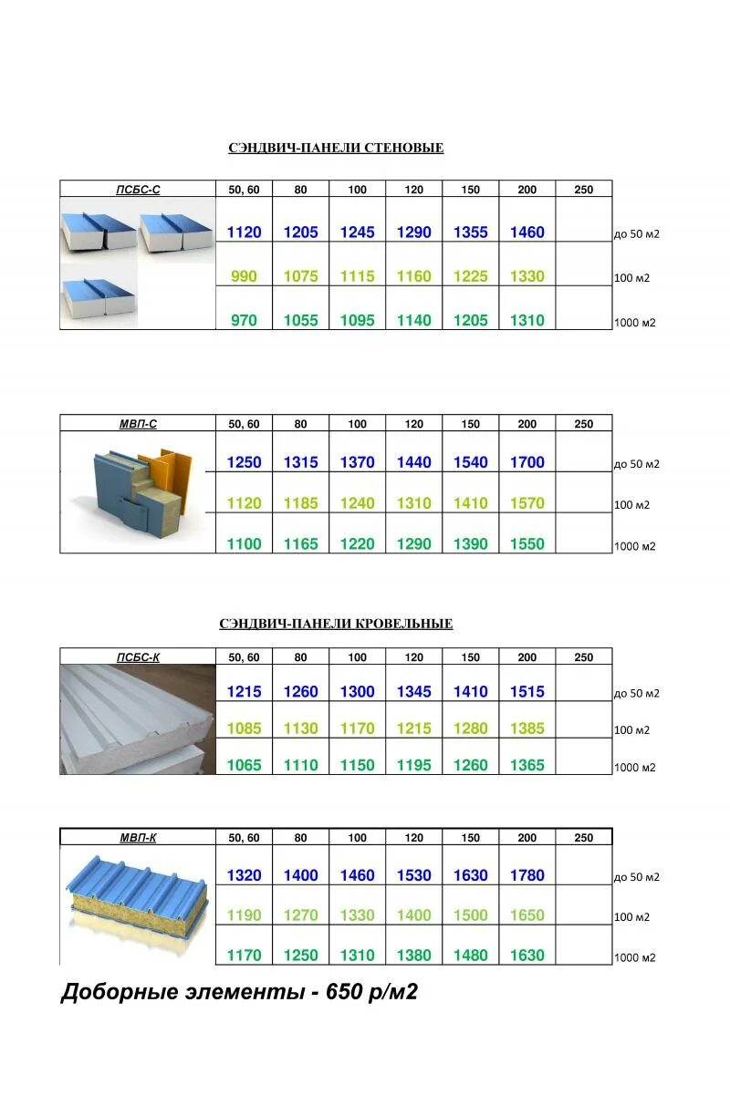 стандартная ширина сэндвич панелей стеновых. толщина сэндвич панели стеновой. стандартные размеры сэндвич панелей. вес сэндвич панели 200 мм кровельный. вес кровельной сэндвич панели 100 мм.