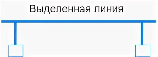 Выделенная линия схема. Выделенная линия интернет. Проводная выделенная линия. Соединение по выделенной линии.