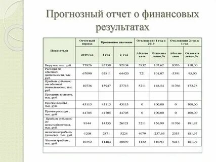 Анализ баланса для чайников