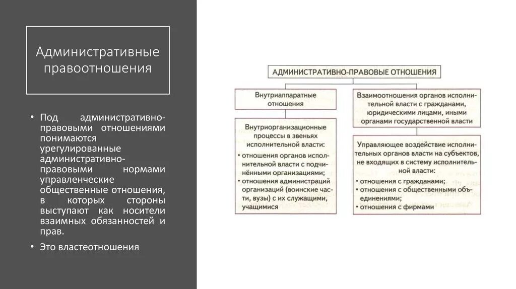 Административными являются правоотношения. Схему структуры административно-правовых отношений. Схема структура и виды административно-правовых отношений. Административно-правовые нормы схема.