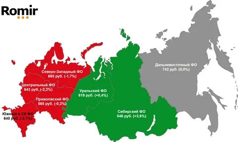 Сфо стандарт