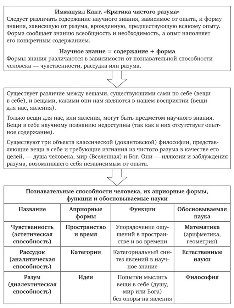 Идея чистого разума. Идея чистого разума
