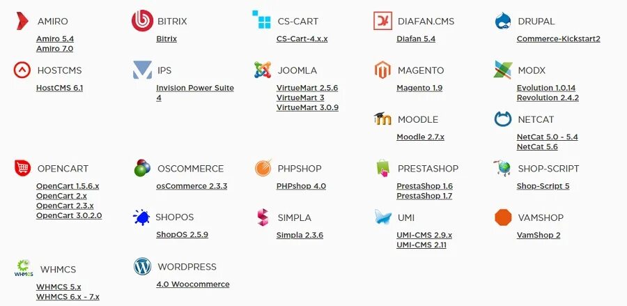 Готовую cms. Cms для интернет магазина. популярные cms. cms сайта. cms программа.