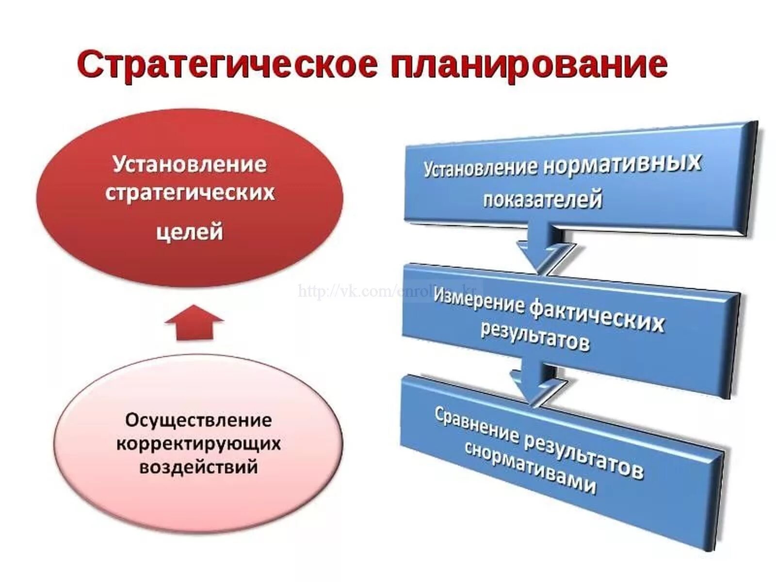 Стратегическое планирование корпораций. Стратегическое планирование. стратегическое планиро. стратегичесок епланировагие. стратегическое планирование этт.