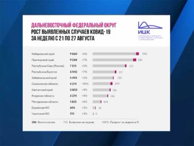 Заболевший коронавирусом за последние сутки