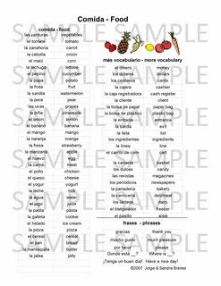 Shopping word list