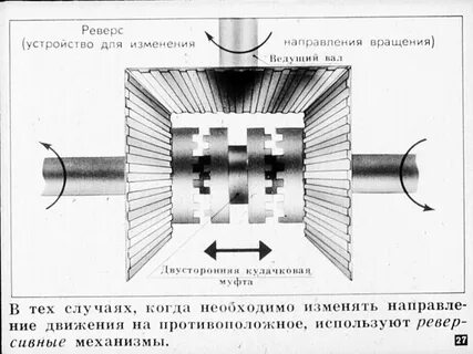 Обратное вращение
