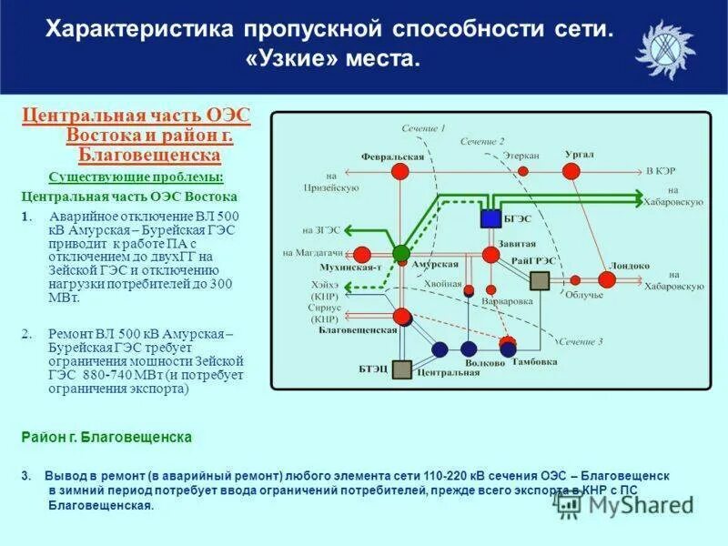 Изолированная энергетическая система. ОЭС Востока энергосистема. ОЭС Сибири и дальнего Востока. Энергосистема дальнего Востока схема. Схема ОЭС Востока.