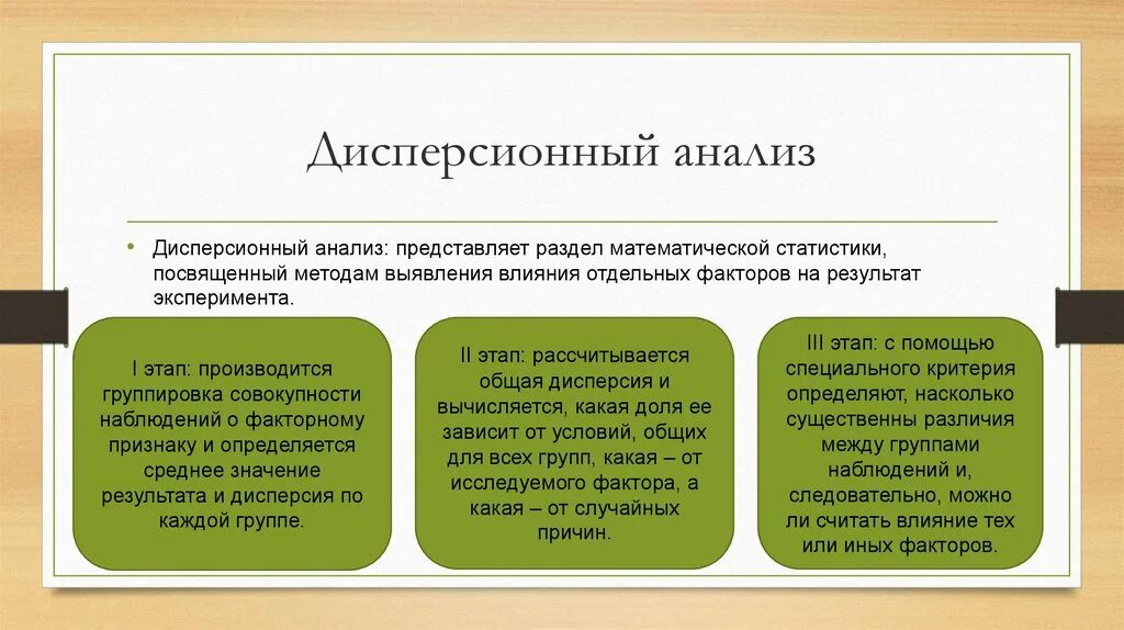 Этапы дисперсионного анализа. Основные этапы дисперсионного анализа.. Дисперсионный метод. Статистические и математические методы дисперсионный и. Результат эксперимента зависит от