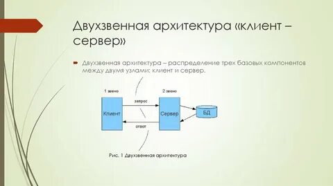 Как называется сервер клиента