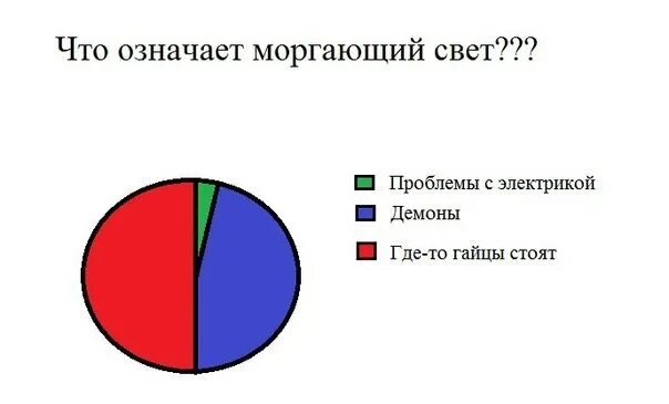 Замигает свет текст. Мигание света демон. Что значит моргает. Моргнуть что значит. Что означают мигания света.