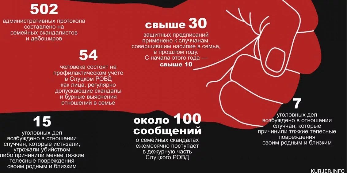 Сколько женщин умирают от домашнего насилия. Домашнее насилие в России. Насилие в семье в России. Статистика насилия в семье в России. Психологическое насилие в семье статистика.