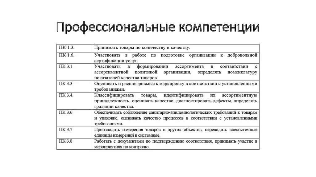 Компетенция стати. Профессиональные компетенции. Профессиональная компетенция 1.1. Базовые профессиональные компетенции подтверждающие документы. Профессиональные компетенции 2.1.