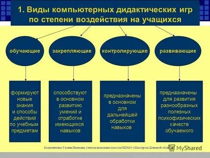 Разновидность версия
