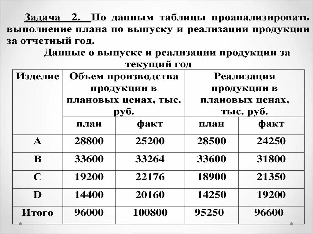 Задачи анализа производства продукции. Анализ производства и реализации продукции. Анализ объема производства и реализации продукции. Производство и реализация продукции. Задачи выполнения плана производства и реализации продукции.