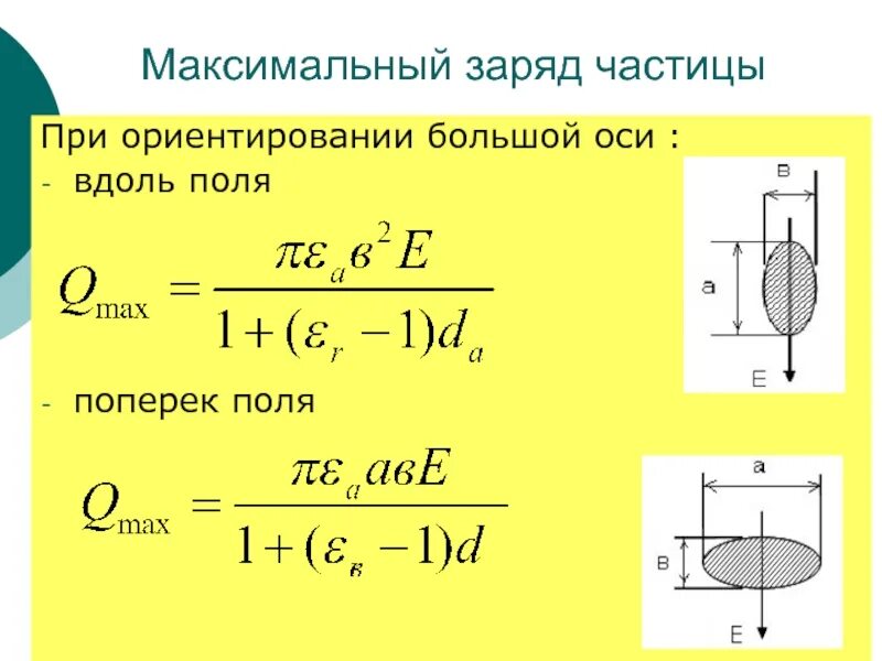 Максимальный заряд формула