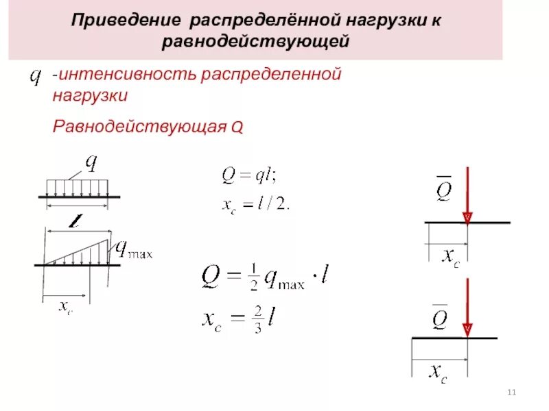 Как найти распределенную нагрузку. Как найти распределенную нагрузку
