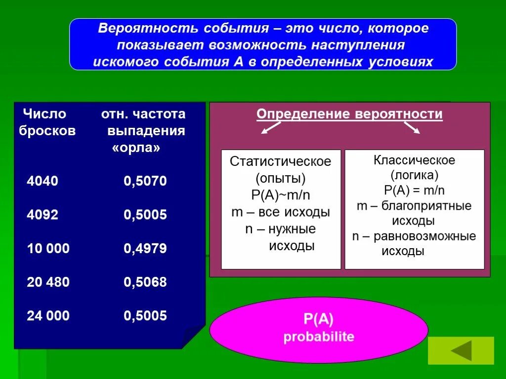 Программы вероятности чисел. Искомое событие в теории вероятности. статистическая вероятность события. события и вероятность искомое событие. предмет теории вероятностей.