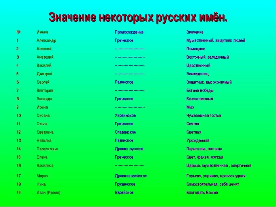 Какие старинные имена твоего народа. Русские имена. Имена на р. Мужские имена русские. Имена для девочек.