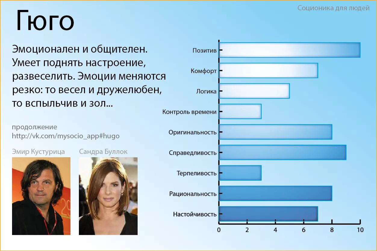 Социотип женщина. Гюго (Энтузиаст) - ESFJ. Робеспьер Тип личности. Робеспьер женский портрет. Гюго Тип личности.