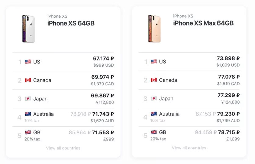 Сколько стоит айфон в Америке. Сколько стоит айфон в долларах. Расценки айфонов. Сколько стоил айфон в США.