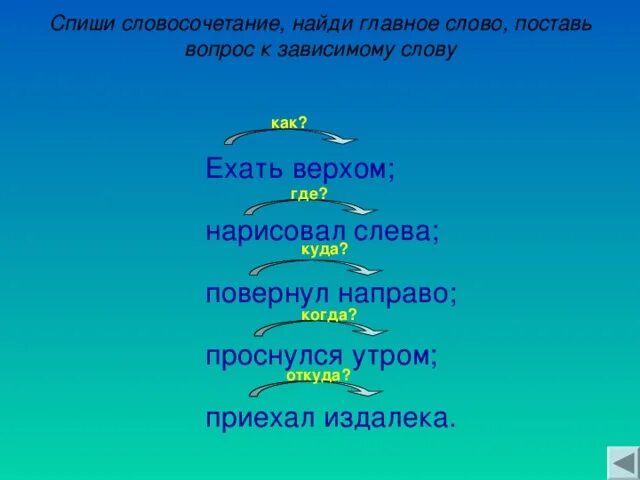 Какое словосочетание подобрать. Вопрос от главного слова к зависимому. Главное слово вопрос к зависимому. Постановка вопроса от главного к зависимому слову. Вопросы словосочетаний.