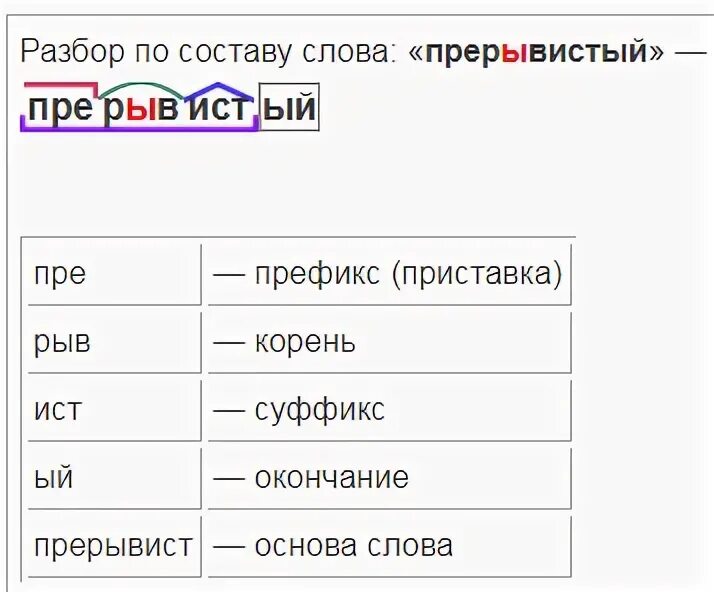 Состав слова спать