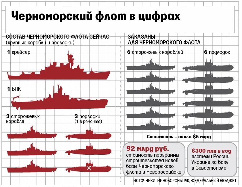 Сколько суден в россии