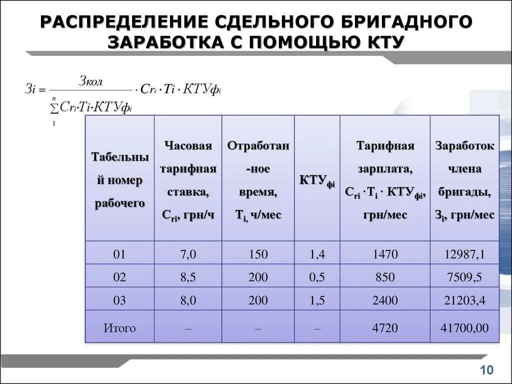 Дополнительный коэффициент к ставке платы. Коэффициент распределения заработной платы. как рассчитывается коэффициент трудового участия. таблица кту. таблица по расчету заработной платы.
