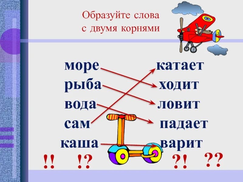 Слова образованные двумя словами. Слова с 2 корнями. Сложные слова с двумя корнями. Сложные Слава дв корня. Сложные слова с корнем.